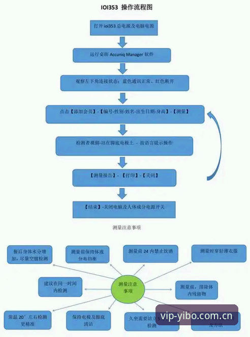 亿博体育注册流程 资深用户分享:亿博体育注册流程全解析,从官网入口到App下载一次说明白